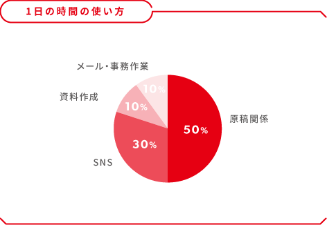 グラフ