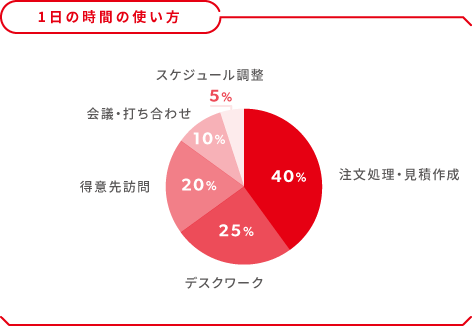 グラフ