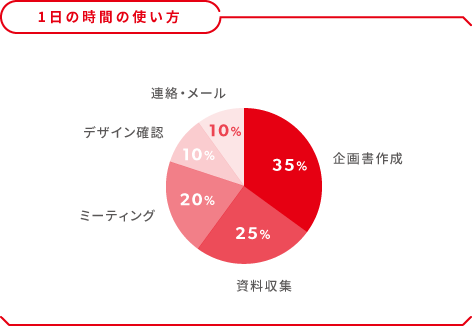 グラフ